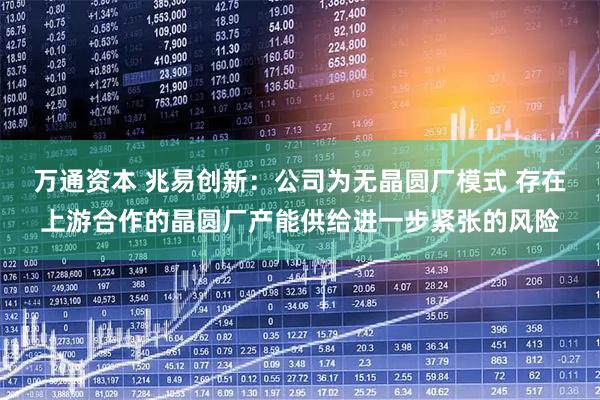 万通资本 兆易创新：公司为无晶圆厂模式 存在上游合作的晶圆厂产能供给进一步紧张的风险